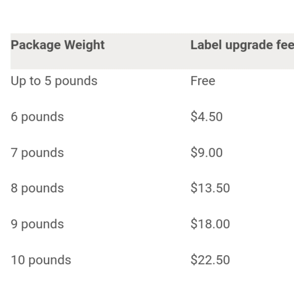 Bundle Up to 5 lbs to Save on Shipping!! - Picture 2 of 7